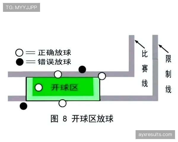 恢复比赛方式规则拆解:这些情况必须如何重新开球? 恢复比赛方式规则拆解:这些情况必须如何重新开球?