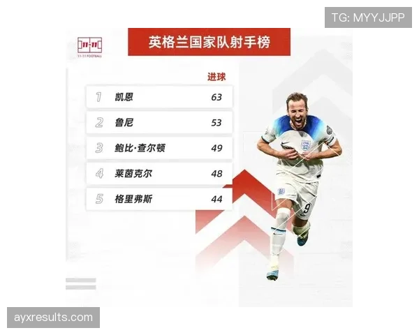 英格兰国家队明星球员介绍